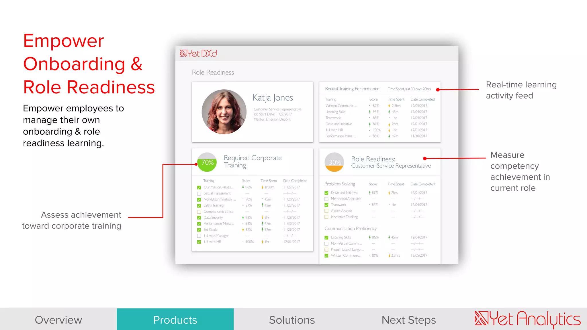 Empower
Onboarding &
Role Readiness
Empower employees to
manage their own
onboarding & role
readiness learning.
Assess achievement
toward corporate training
Real-time learning
activity feed
Measure
competency
achievement in
current role
Overview Products Solutions Next Steps
 