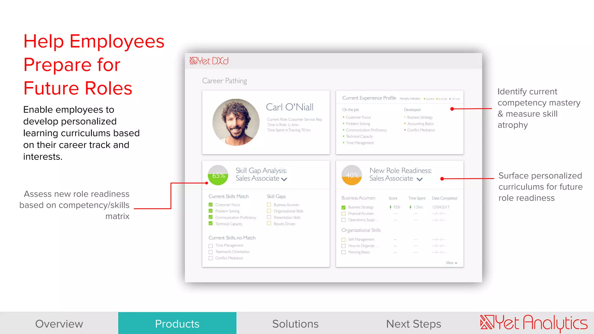 Help Employees
Prepare for
Future Roles
Enable employees to
develop personalized
learning curriculums based
on their career track and
interests.
Assess new role readiness
based on competency/skills
matrix
Identify current
competency mastery
& measure skill
atrophy
Surface personalized
curriculums for future
role readiness
Overview Products Solutions Next Steps
 