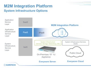 Internet of Things, Cloud and Big Data | PDF