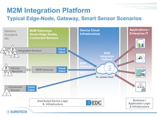 Internet of Things, Cloud and Big Data | PDF
