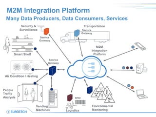Internet of Things, Cloud and Big Data | PDF