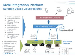 Internet of Things, Cloud and Big Data | PDF