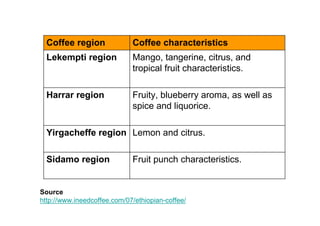 Coffee region              Coffee characteristics
  Lekempti region            Mango, tangerine, citrus, and
                             tropical fruit characteristics.

  Harrar region              Fruity, blueberry aroma, as well as
                             spice and liquorice.

  Yirgacheffe region Lemon and citrus.

  Sidamo region              Fruit punch characteristics.


Source
http://www.ineedcoffee.com/07/ethiopian-coffee/
 