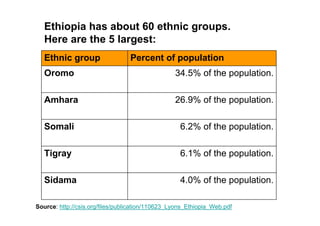 Ethiopia has about 60 ethnic groups.
   Here are the 5 largest:
   Ethnic group                   Percent of population
   Oromo                                          34.5% of the population.

   Amhara                                         26.9% of the population.

   Somali                                           6.2% of the population.

   Tigray                                           6.1% of the population.

   Sidama                                           4.0% of the population.

Source: http://csis.org/files/publication/110623_Lyons_Ethiopia_Web.pdf
 