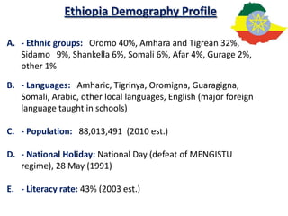 Ethiopia Demography Profile

A. - Ethnic groups: Oromo 40%, Amhara and Tigrean 32%,
   Sidamo 9%, Shankella 6%, Somali 6%, Afar 4%, Gurage 2%,
   other 1%

B. - Languages: Amharic, Tigrinya, Oromigna, Guaragigna,
   Somali, Arabic, other local languages, English (major foreign
   language taught in schools)

C. - Population: 88,013,491 (2010 est.)

D. - National Holiday: National Day (defeat of MENGISTU
   regime), 28 May (1991)

E. - Literacy rate: 43% (2003 est.)
 