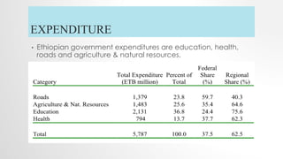 EXPENDITURE
• Ethiopian government expenditures are education, health,
roads and agriculture & natural resources.
 