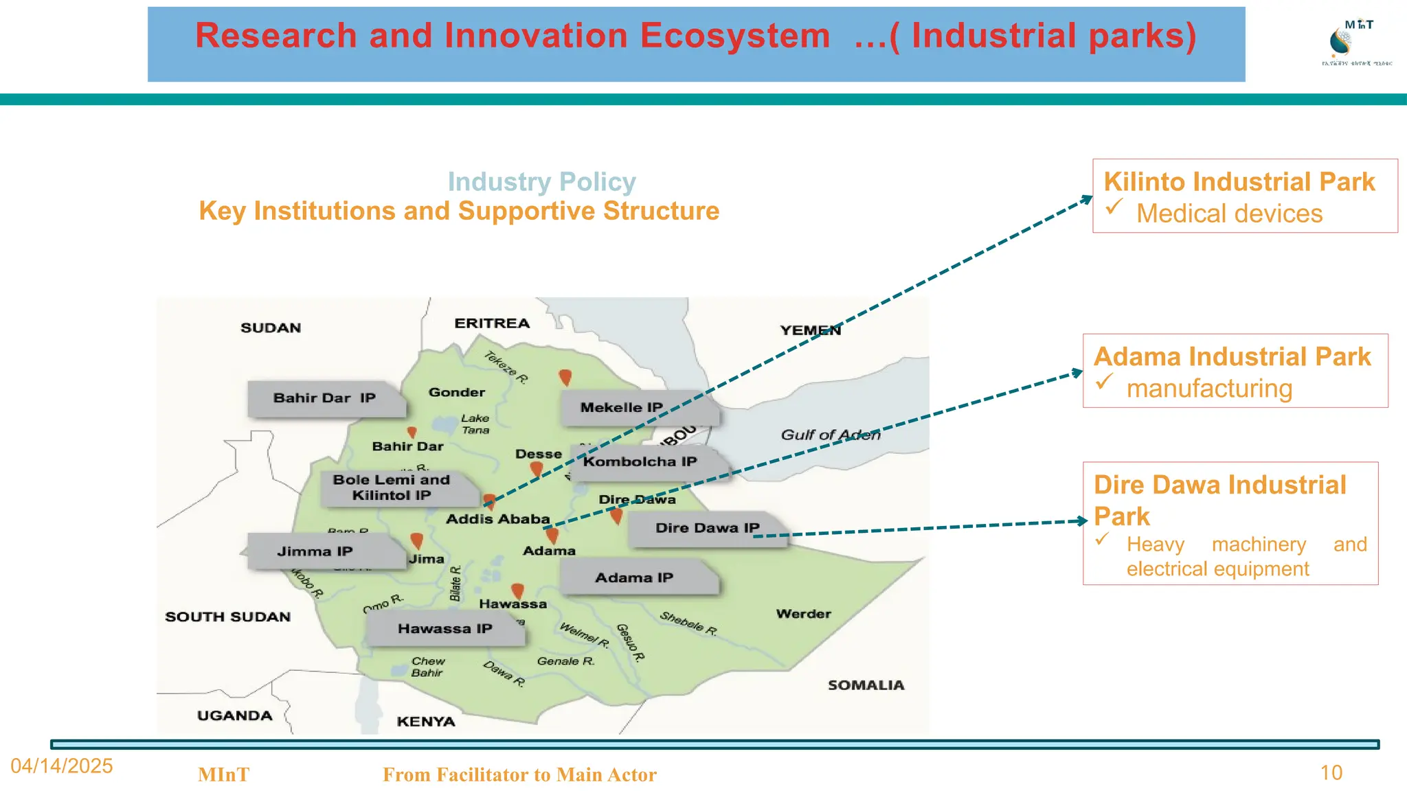 04/14/2025 MInT From Facilitator to Main Actor 10
Industry Policy Kilinto Industrial Park
 Medical devices
Adama Industrial Park
 manufacturing
Dire Dawa Industrial
Park
 Heavy machinery and
electrical equipment
Key Institutions and Supportive Structure
Research and Innovation Ecosystem …( Industrial parks)
 