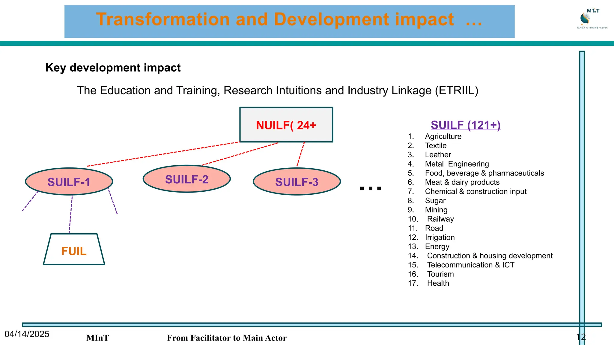 04/14/2025 MInT From Facilitator to Main Actor 12
…
NUILF( 24+
The Education and Training, Research Intuitions and Industry Linkage (ETRIIL)
SUILF-1 SUILF-2 SUILF-3
SUILF (121+)
1. Agriculture
2. Textile
3. Leather
4. Metal Engineering
5. Food, beverage & pharmaceuticals
6. Meat & dairy products
7. Chemical & construction input
8. Sugar
9. Mining
10. Railway
11. Road
12. Irrigation
13. Energy
14. Construction & housing development
15. Telecommunication & ICT
16. Tourism
17. Health
FUIL
Transformation and Development impact …
Key development impact
 