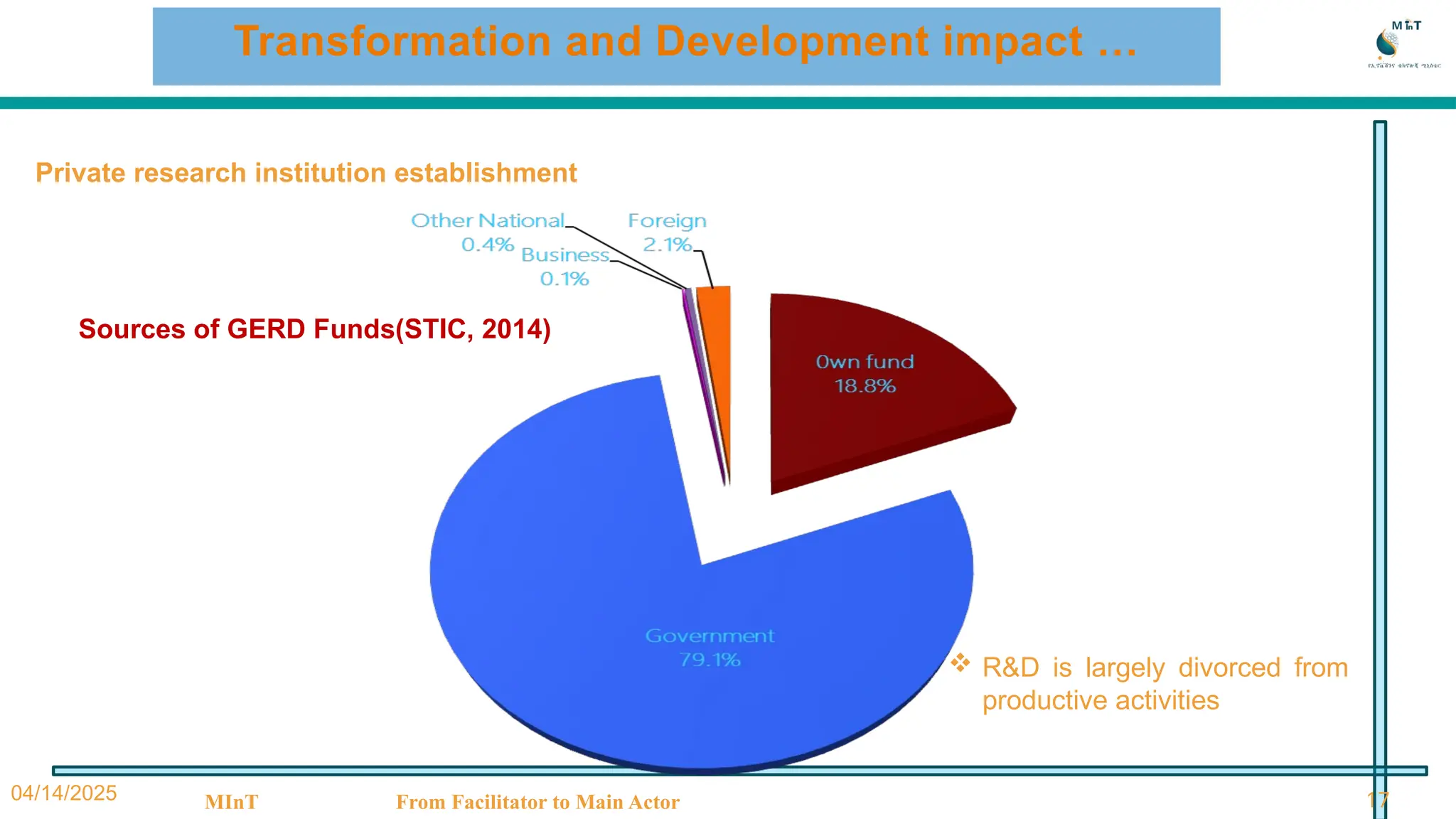 Transformation and Development impact …
04/14/2025 MInT From Facilitator to Main Actor 17
 R&D is largely divorced from
productive activities
Private research institution establishment
Sources of GERD Funds(STIC, 2014)
 