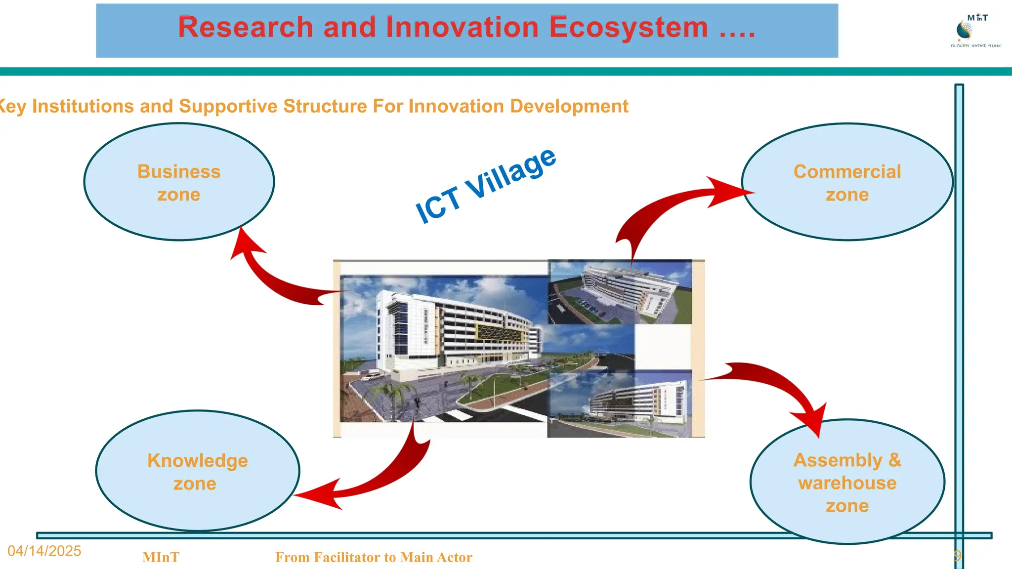 04/14/2025 MInT From Facilitator to Main Actor 9
ICT Village
Business
zone
Knowledge
zone
Assembly &
warehouse
zone
Commercial
zone
Key Institutions and Supportive Structure For Innovation Development
Research and Innovation Ecosystem ….
 