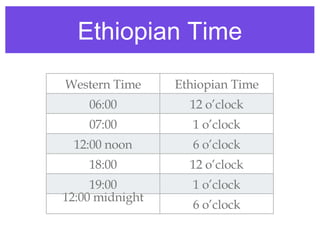 Ethiopian Time Western Time Ethiopian Time 06:00 12 o’clock 07:00 1 o’clock 12:00 noon 6 o’clock 18:00 12 o’clock 19:00 1 o’clock 12:00 midnight 6 o’clock 