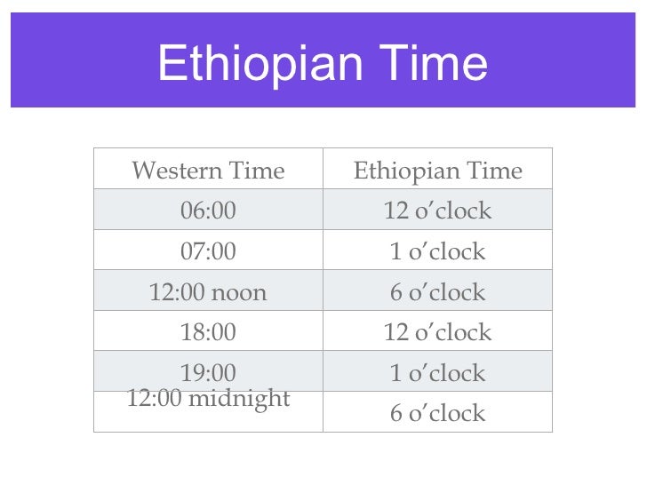 Ethiopian Calendar Ethiopian month Meskerem