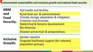  Agricultural Transformation Agenda in GTP II