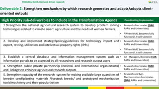  Agricultural Transformation Agenda in GTP II