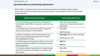  Agricultural Transformation Agenda in GTP II