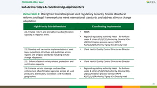 Agricultural Transformation Agenda in GTP II