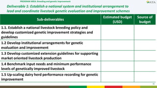  Agricultural Transformation Agenda in GTP II