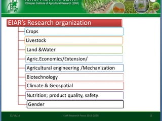 Research focus of Ethiopian Institute of Agricultural Research (EIAR)
