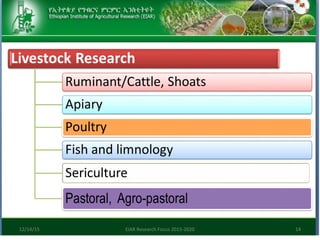 Research focus of Ethiopian Institute of Agricultural Research (EIAR)