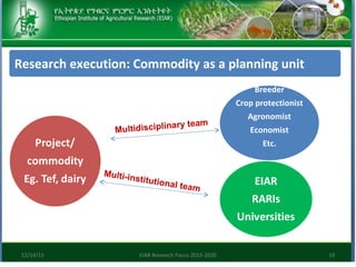 Research focus of Ethiopian Institute of Agricultural Research (EIAR)