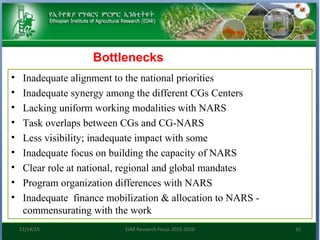 Research focus of Ethiopian Institute of Agricultural Research (EIAR)