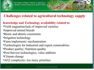 Research focus of Ethiopian Institute of Agricultural Research (EIAR)