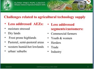 Research focus of Ethiopian Institute of Agricultural Research (EIAR)