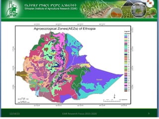 Research focus of Ethiopian Institute of Agricultural Research (EIAR)