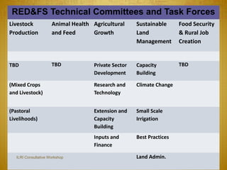 Rural Economic Development and Food Security Sector Working Group—RED and FS