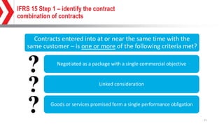 Contract Combination Ethiopia-D1S2-financial-performance.pptx