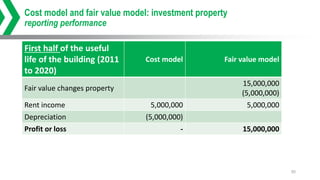 Transfer Fair Value Model Example Ethiopia-D2S1-cross-cutting-measurement-issues.pptx