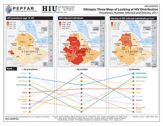 UNCLASSIFIED
            P E P FA R
                                                                                                    U.S. Department of State


            U.S. President’s Emergency Plan for AIDS Relief
                                                                                                          hiu_info@state.gov
                                                                                                           http://hiu.state.gov                    Ethiopia: Three Ways of Looking at HIV Distribution
                                                                       HUMANITARIAN INFORMATION UNIT
                                                                                                                                                                                    Prevalence, Number Infected and Density, 2011
   HIV prevalence (age 15-49)                                                                       HIV-infected individuals                                                                    Density of HIV-infected individuals per km2
                                                       SAUDI                     Percent                                                                 SAUDI                      In                                                              SAUDI                     Individuals
      5.0% - 6.5%                                     ARABIA                                             109,000 - 224,000                              ARABIA                      thousands     11.00 - 166.97                                   ARABIA                     per km2
      2.0% - 4.9%                         Red                                                            62,000 - 108,999                  Red                                                    1.00 - 10.99                        Red
      1.5% - 1.9%                                                                7%                                                                                                 240                                                                                       175
                                           Sea                                                           21,000 - 61,999                    Sea                                                   0.50 - 0.99                          Sea
      0.9% - 1.4%                                                      Gambela                           3,900 - 20,999                                                   Oromia                                                                               Addis Ababa
                                                                                                                                                                         224,000                  0.15 - 0.49                                                      166.97
                                                                         6.5%                                                                                                       210
                        ERITREA                                                  6                                        ERITREA                                                                                   ERITREA                                                   150
                                                               YEMEN                                                                                             YEMEN                                                                                      YEMEN
                               Tigray                                                                                            Tigray                                             180
                                                                                                                                                                                                                            Tigray
     SUDAN                                                                                            SUDAN                                                                                      SUDAN
                                                                                 5                                                                                                                                                                                            125
                                            Afar            Gulf of                                                                           Afar            Gulf of                                                                    Afar            Gulf of
                                                                                                                                                                                    150
                             Amhara                DJIBOUTI Aden                                                               Amhara                DJIBOUTI Aden                                                       Amhara                 DJIBOUTI Aden
        Binshangul                                                               4                        Binshangul                                                                                Binshangul                                                                100
           Gumuz                          Dire Dawa                                                          Gumuz                          Dire Dawa                               120                Gumuz                           Dire Dawa
                       Addis                                    SOMALIA                                                  Addis                                    SOMALIA                                           Addis                                    SOMALIA
                                                         Harari                                                                                            Harari                                                                                     Harari
                      Ababa                              People                  3                                      Ababa                              People                                                  Ababa                              People                  75
     Gambela                   ETHIOPIA                                                               Gambela                    ETHIOPIA                                            90
                                                                                                                                                                                                 Gambela                    ETHIOPIA
                                        Oromia               Somali              2
                                                                                                                                          Oromia               Somali                                                                Oromia               Somali              50
                                                                                                                                                                                     60
                    SNNP                                Provisional                                                 SNNP                                  Provisional                                         SNNP                                   Provisional
  SOUTH                                               administrative                               SOUTH                                                administrative                          SOUTH                                              administrative
  SUDAN                                                         line                               SUDAN                                                          line                          SUDAN                                                        line
                                                                                 1                                                                                                   30                                                                                       25
            Administrative                                               SNNP                                 Administrative
                                                                                                                                                                    Harari People                       Administrative
            boundary                                                                                          boundary                                                     3,900                        boundary
                                                                                                                                                                                                                                                                     Somali
                       KENYA                                             0.9%                                            KENYA                                                                                      KENYA                                              0.15

   Rank ...                    ... by prevalence                                                                                   ... by number                                                                               ... by density
                             Gambela        1                                                                                                 1                                                                                          1      Addis Ababa

                     Addis Ababa            2                                                                                                 2                                                                                          2      Harari People

                        Dire Dawa           3                                                                                                 3                                                                                          3      Dire Dawa

                    Harari People           4                                                                                                 4                                                                                          4      Amhara

                                   Afar     5                                                                                                 5                                                                                          5      Tigray

                                Tigray      6                                                                                                 6                                                                                          6      SNNP

                             Amhara         7                                                                                                 7                                                                                          7      Gambela
                      Binshangul            8                                                                                                 8                                                                                          8      Oromia
                          Gumuz
                               Somali       9                                                                                                 9                                                                                          9      Afar

                              Oromia        10                                                                                                10                                                                                         10     Binshangul
                                                                                                                                                                                                                                                Gumuz
                                 SNNP       11                                                                                                11                                                                                         11     Somali

Names and boundary representation are not necessarily authoritative.                       Sources: Central Statistical Agency [Ethiopia] and ICF International. 2012. Ethiopia Demographic and Health Survey                           February 15, 2013 - U585 STATE (HIU)
                                                                                             2011. Addis Ababa, Ethiopia and Calverton, Maryland, USA.; Ethiopian Health and Nutrition Research Institute
UNCLASSIFIED                                                                                     Federal Ministry of Health, "HIV Related Estimates and Projections for Ethiopia - 2012". August, 2012.
 
