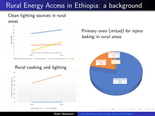 Accelerating rural energy access in Ethiopia: with a focus on ...