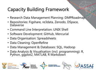 Capacity Building Framework
• Research Data Management Planning: DMPRoadmap
• Repositories: Figshare, re3data, Zenodo, DSpace,
Dataverse
• Command Line Interpretation: UNIX Shell
• Software Development: GitHub, Mercurial
• Data Organisation: Spreadsheets
• Data Cleaning: OpenRefine
• Data Management & Databases: SQL, Hadoop
• Data Analysis & Visualisation (incl. programming): R,
Python, ggplot2, MATLAB, R Markdown
 