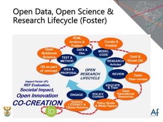 Open Data, Open Science &
Research Lifecycle (Foster)
 