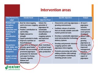 Ethiopia country strategy   operational plan