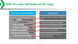Transfer Fair Value Model Example Ethiopia D2S3 fair value measurement.pptx