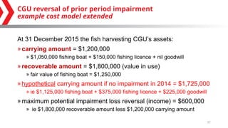 Ethiopia D3S1 impairment of nonfinancial assets.pptx