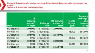 Etb Project Examples Ethiopia D4S1 CHAPTER investment assets.pptx