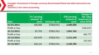 Etb Example Ethiopia Day 4 S1 investment assets.pptx