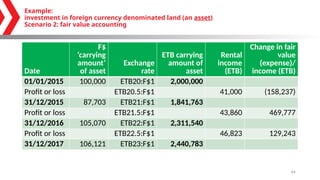Etb Project Examples Ethiopia Day 4 S1 investment assets.pptx