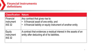 Ethiopia D4S3 financial under IFRS assets.pptx