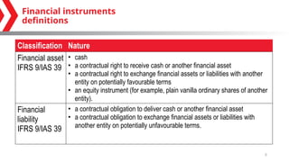 Ias Instrument Ethiopia D4S3 financial under IFRS assets.pptx