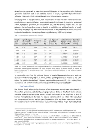 15
tax and non-tax sources will be lower than expected. Moreover, on the expenditure side, the loss in
agricultural production leads to an additional number of people, beyond the typical Productive
Safety Net Programme (PSNP) caseload, being in need of humanitarian assistance.
For varying levels of drought intensity, from frequent once-in-every-five-years events to infrequent
once-in-100-years events,15 Table 2 presents estimates of the impact of drought on agricultural
output, hydropower generation, the value of GDP loss, and the resulting revenue loss. The tool
calculates the total cost of each type of drought, by multiplying the additional number of people
affected by drought (on top of the normal PSNP caseload) by the per beneficiary annual cost (which
is estimated based on the Humanitarian Requirement Document (HRD) cost structure).
Table 2: Fiscal implica�ons of varying levels of drought
Drought
return
period
Agriculture gross
value added
(GVA) loss (%)
Hydropower
loss (%)
GDP
loss
(%)
Loss of general
government
revenue* (%)
Additional number
of people in need
of assistance**
Expenditure
need (US$
million)
1 in 5 0.26 1.33 0.26 0.17 7,464,880 797.25
1 in 10 0.58 3.18 0.57 0.38 9,522,784 1,017.03
1 in 30 1.16 6.02 1.14 0.76 12,668,642 1,353.01
1 in 38 1.26 6.67 1.24 0.83 13,163,119 1,405.82
1 in 50 1.42 7.37 1.39 0.93 13,904,835 1,485.04
1 in 100 1.79 9.44 1.76 1.17 15,262,800 1,630.07
Source: ��F� �isaster-�elated Fiscal �is� �uan��ca�on �odel. *This includes tax and non-tax revenue of both the Federal
�overnment and sub-na�onal governments. The loss is calculated as the share of the baseline revenue. �n addi�on� �e
assume the buoyancy of the agriculture sector is zero. ** Note that this number is in addi�on to the �SN� safety net recipients
in a typical year.
To contextualise this, if the 2015/16 type drought (a once-in-38-years event) occurred again, tax
revenue would decrease by US$ 93.55 million, and the spending need would increase by US$ 1,405
million. The total ﬁscal cost of such a drought is es�mated to be around US$ 1,578.5 million. This is
equivalent to 16% of the Federal Government budget for ﬁnancial year (FY) 2022/23.16
Fiscal impact of ﬂoods
Like drought, ﬂoods aﬀect the ﬁscal outlook of the Government through two main channels.17
Floods aﬀect agricultural produc�on by damaging croplands. �n top of this, ﬂoods lead to a loss in
the value added of non-agricultural sectors, through their impact on the propor�on of years of
business interrup�on due to the ﬂood. The reduced economic ac�vity and output in the agricultural
and non-agricultural sectors lead to lower-than-expected GDP and lower government revenue.
Floods also lead to an unan�cipated increase in government expenditure. People displaced by ﬂoods
15
The return period is the �me period over which Ethiopia should expect to see a disaster of the same severity and
magnitude in terms of its capacity to cause losses. For example, a one-in-10-year return period refers to a drought that has a
10% probability of happening in a given year.
16
The general government revenue (tax and non-tax revenue) forecast for FY 2022/23 year is Ethiopian Birr (ETB) 666,021.61
million (or US$ 5,493.02 million). The total Federal Government budget for FY 2022/23 is projected to be ETB 563,929.6
billion (excluding general and speciﬁc purpose grants to regions). The exchange rate used is US$ 1 to ETB 58.77, which is the
value forecast for 2022/23.
17
Floods can also cause ﬁscal risks by triggering state-owned enterprises’/public–private partnerships’ con�ngent liabili�es�
for now, this is not modelled.
6
 