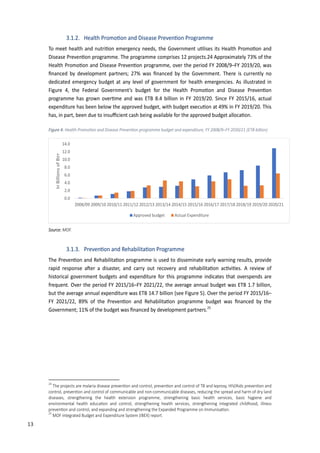 22
3.1.2. �ealth �romo�on and �isease �reven�on �rogramme
To meet health and nutri�on emergency needs, the Government u�lises its �ealth �romo�on and
�isease �reven�on programme. The programme comprises 12 pro�ects.24 Approximately 73% of the
�ealth �romo�on and �isease �reven�on programme, over the period FY 2008/9–FY 2019/20, was
ﬁnanced by development partners; 27% was ﬁnanced by the Government. There is currently no
dedicated emergency budget at any level of government for health emergencies. As illustrated in
Figure 4, the Federal Government�s budget for the �ealth �romo�on and �isease �reven�on
programme has grown over�me and was ETB 8.4 billion in FY 2019/20. Since FY 2015/16, actual
expenditure has been below the approved budget, with budget execu�on at 49% in FY 2019/20. This
has, in part, been due to insuﬃcient cash being available for the approved budget alloca�on.
Figure 4: �e�lt� �ro�o�on �nd �i�e��e �re�en�on �rogr���e budget �nd e��enditure, FY 2008/9–FY 2030/21 (ETB billion)
Source: MOF.
3.1.3. �reven�on and �ehabilita�on �rogramme
The �reven�on and �ehabilita�on programme is used to disseminate early warning results, provide
rapid response a�er a disaster, and carry out recovery and rehabilita�on ac�vi�es. A review of
historical government budgets and expenditure for this programme indicates that overspends are
frequent. Over the period FY 2015/16–FY 2021/22, the average annual budget was ETB 1.7 billion,
but the average annual expenditure was ETB 14.7 billion (see Figure 5). Over the period FY 2015/16–
FY 2021/22, 89% of the �reven�on and �ehabilita�on programme budget was ﬁnanced by the
Government; 11% of the budget was ﬁnanced by development partners.25
24
�he pro�ects are malaria disease preven�on and control, preven�on and control of �B and leprosy, �I���ids preven�on and
control, preven�on and control of communicable and non�communicable diseases, reducing the spread and harm of dry land
diseases, strengthening the health extension programme, strengthening basic health services, basic hygiene and
environmental health educa�on and control, strengthening health services, strengthening integrated childhood, illness
preven�on and control, and expanding and strengthening the Expanded �rogramme on Immunisa�on.
25
MOF Integrated Budget and Expenditure System (IBEX) report.
0.0
2.0
4.0
6.0
8.0
10.0
12.0
14.0
2008/09 2009/10 2010/11 2011/12 2012/13 2013/14 2014/15 2015/16 2016/17 2017/18 2018/19 2019/20 2020/21
In
Billions
of
Birr
Approved budget Actual Expenditure
13
 