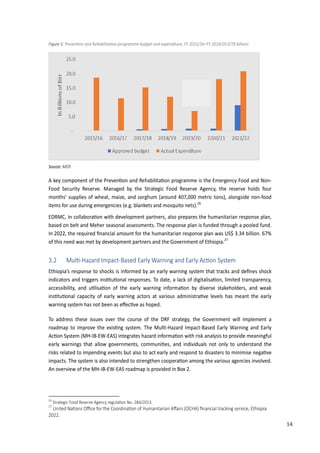 Figure 5: Pre
Source: MOF
A key com
Food Secu
months’ s
items for u
EDRMC, in
based on
In 2022, t
of this nee
3.2 M
Ethiopia’s
indicators
accessibili
ins�tu�on
warning sy
To addres
roadmap
Ac�on Sys
early war
risks relat
impacts. T
An overvie
26
Strategic F
27
United N
2022.
e�en�on and �eh
F.
mponent of th
urity Reserve
supplies of w
use during em
n collabora�o
belt and Meh
he required ﬁ
ed was met b
M�l�-Ha�ard
response to
and triggers
ity, and u�lis
nal capacity o
ystem has no
ss these issu
to improve t
stem (MH-IB-
nings that al
ed to impend
The system is
ew of the MH
Food Reserve Ag
Na�ons O�ce �o
habilita�on prog
he �reven�on
e. Managed
wheat, maize,
mergencies (e
on with deve
her seasonal
ﬁnancial amo
by developme
d Impact-Ba
shocks is inf
s ins�tu�onal
sa�on of the
of early warn
ot been as eﬀe
es over the
the exis�ng s
EW-EAS) inte
llow governm
ding events b
also intende
H-IB-EW-EAS r
gency reg�la�on
or the Coordin
ramme budget a
n and Rehabi
by the Strat
and sorghum
e.g. blankets a
lopment part
assessments.
unt for the h
ent partners a
ased Early W
formed by an
responses. T
e early warn
ning actors a
ec�ve as hop
course of th
system. The
egrates hazard
ments, comm
but also to act
d to strength
roadmap is p
No. 284/2013.
a�on o� H�ma
and expenditure,
lita�on progr
tegic Food R
m (around 40
and mosquito
tners, also pr
. The respons
umanitarian
and the Gover
Warning and
n early warnin
To date, a lac
ing informa�
at various ad
ed.
he DRF strate
Mul�-Hazard
d informa�on
uni�es, and
t early and re
en coopera�o
rovided in Bo
nitarian Aﬀairs
, FY 2015/16–FY
ramme is the
Reserve Agen
07,000 metric
o nets).26
repares the h
se plan is fun
response pla
rnment of Eth
d Early Ac�o
ng system th
ck of digitalis
�on by divers
ministra�ve
egy, the Gov
d Impact-Base
n with risk ana
individuals n
espond to dis
on among the
ox 2.
s (OCHA) ﬁnanc
Y 2019/20 (ETB b
e Emergency
cy, the rese
c tons), along
umanitarian
ded through
n was US$ 3.
hiopia.27
on System
at tracks and
a�on, limited
se stakehold
levels has m
vernment wil
ed Early War
alysis to prov
not only to u
sasters to min
e various age
cial tracking se
illion)
Food and No
rve holds fo
gside non-foo
response pla
a pooled fun
34 billion. 67
d deﬁnes sho
d transparenc
ers, and wea
eant the ear
l implement
rning and Ear
ide meaningf
understand th
nimise nega�v
encies involve
rvice, Ethiopia
n-
ur
od
an,
nd.
7%
ck
cy,
ak
rly
a
rly
ful
he
ve
ed.
14
 