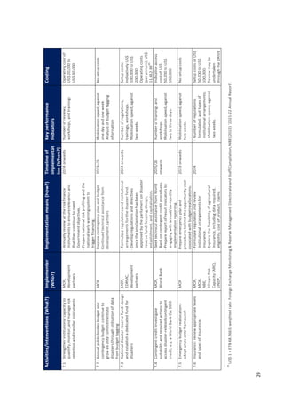 38
Activities/interventions
(What?)
Implementer
(Who?)
Implementation
means
(How?)
Timeline
of
implementat
ion
(When?)
Key
performance
Indicators
Costing
7.1
Strengthen
institutional
capacity
to
quantify,
monitor,
and
manage
risk
retention
and
transfer
instruments
MOF,
development
partners
-
Annually
review
all
the
risk
finance
instruments
to
ensure
relevance
and
that
they
continue
to
meet
Government
objectives.
-
Prepare
national
risk
profiling
and
the
national
early
warning
system
to
trigger
financing.
2024
onwards
Number
of
reviews,
workshops,
and
trainings
Operating
cost
of
US$
20,000
to
US$
30,000
7.2
Annual
public
bodies
budget
and
contingency
budget:
continue
to
grow
ex
ante
commitments
to
disasters
through
utilisation
of
data
from
budget
tagging
MOF
Prepare
contingency
plan
and
budget
Continued
technical
assistance
from
development
partners
2023–25
Mobilisation
speed,
against
one
day
and
one
week
Analysis
of
budget
tagging
information
No
setup
costs
7.3
National
disaster
reserve
fund:
design
and
establish
a
dedicated
fund
for
disasters
MOF,
EDRMC,
development
partners
-
Formulate
regulations
and
institutional
arrangements
for
the
disaster
fund.
-
Develop
regulations
and
directives
once
the
proclamation
has
been
approved
by
the
parliament
on
disaster
reserve
fund.
Scoping,
design,
establishment,
and
capitalisation.
2024
onwards
Number
of
regulations,
trainings,
workshops.
Mobilisation
speed,
against
two
weeks.
Setup
costs:
indicatively
US$
100,000
to
US$
200,000
Operating
costs
(per
annum):
US$
11,612.99
35
7.4
Contingent
credit:
investigate
suitability
and
required
actions
to
access
disaster-related
contingent
credit,
e.g.
a
World
Bank
Cat
DDO
MOF,
World
Bank
-
Seek
technical
assistance
from
World
Bank
on
contingent
credit
procedures.
-
Prepare
report
of
result
indicators
by
engaging
with
annual/six-monthly
implementation
reporting.
2025/26
onwards
Number
of
trainings
and
workshops.
Mobilisation
speed,
against
two
to
three
days.
Indicative
access
cost
of
US$
50,000
to
US$
100,000
7.5
Emergency
budget
reallocation:
adopt
an
ex
ante
framework
MOF
Prepare
emergency
plan
and
procedures
to
limit
the
opportunity
cost
associated
with
budget
reallocations.
2023
onwards
Mobilisation
speed,
against
two
weeks.
No
setup
costs
7.6
Insurance:
review
appropriate
levels
and
types
of
insurance.
MOF,
MOA,
NBE,
African
Risk
Capacity
(ARC),
UNDP,
-
Formulate
regulation
and
review
institutional
arrangements
for
insurance.
-
Explore
the
feasibility
of
agricultural
insurance,
including
data
required,
eligibility,
cost
of
product,
claims
2024
-
Number
of
regulations
formulated,
and
types
of
institutional
arrangements.
-
Mobilisation
speed,
against
two
weeks.
Setup
costs
of
US$
50,000
to
US$
100,000.
Review
may
be
undertaken
through
the
DRIVE
35
US$
1
=
ETB
48.5663,
weighted
rate:
Foreign
Exchange
Monitoring

Reserve
Management
Directorate
and
Staff
Compilation,
NBE
(2022)
‘2021-22
Annual
Report’.
29
 