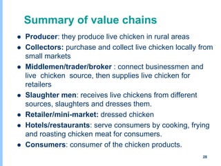 Understanding chicken and vegetable value chains in Harar and Dire Dawa, Ethiopia: Food safety perspectives