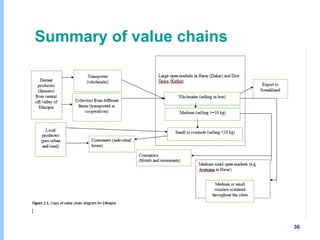 Understanding chicken and vegetable value chains in Harar and Dire Dawa, Ethiopia: Food safety perspectives