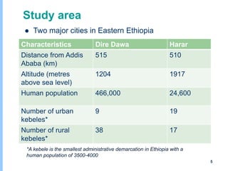 Understanding chicken and vegetable value chains in Harar and Dire Dawa, Ethiopia: Food safety perspectives